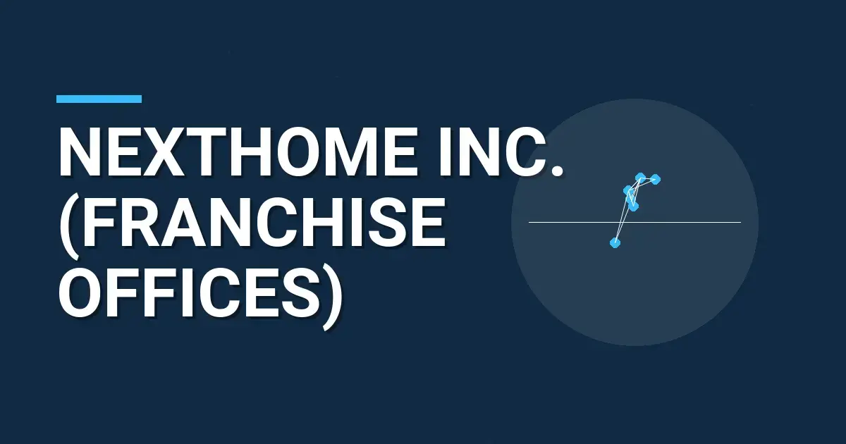 NextHome Inc. (Franchise Offices): A Comprehensive Overview